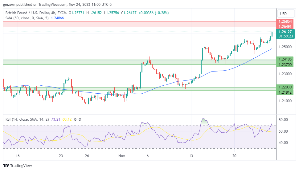 GBP/USD