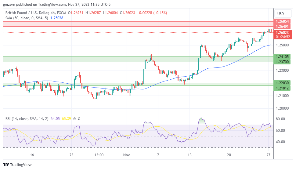GBP/USD