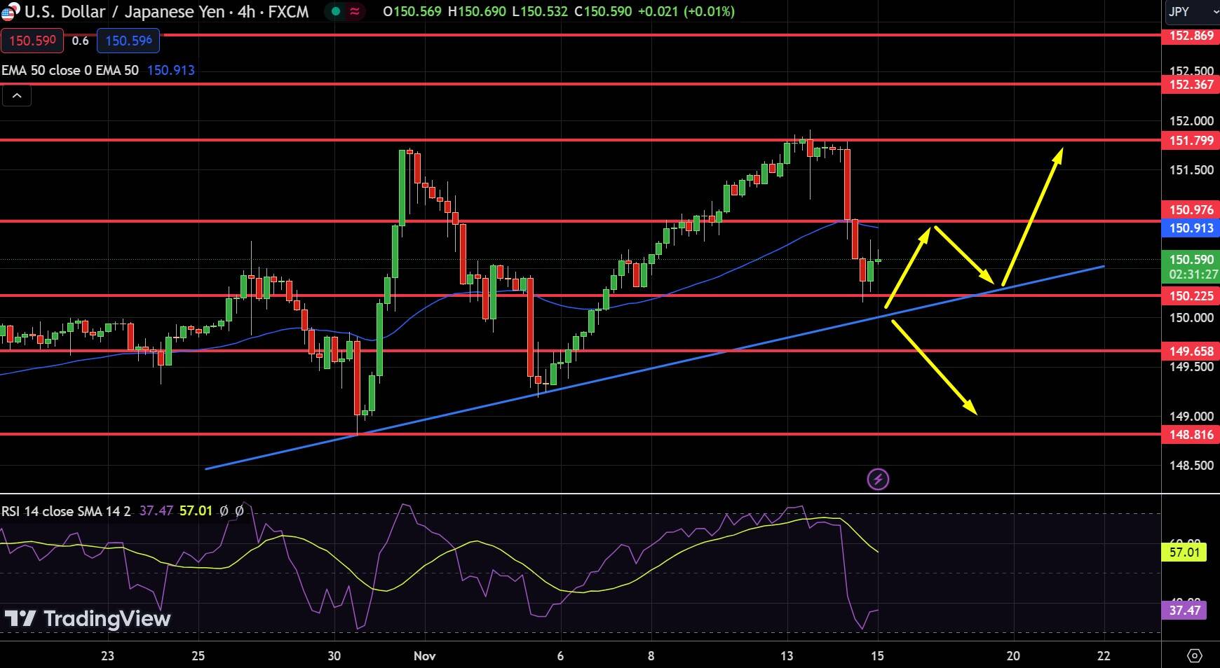 USD/JPY Chart