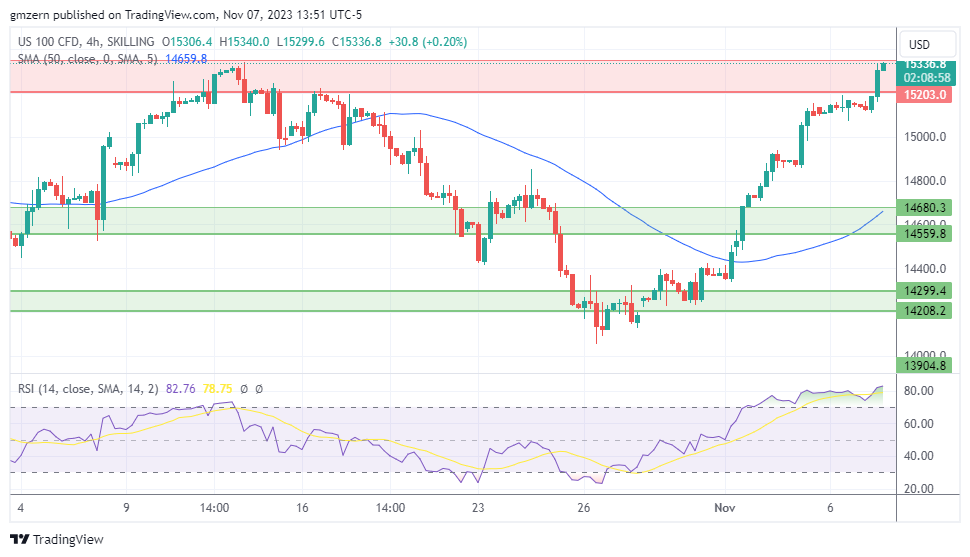 NASDAQ