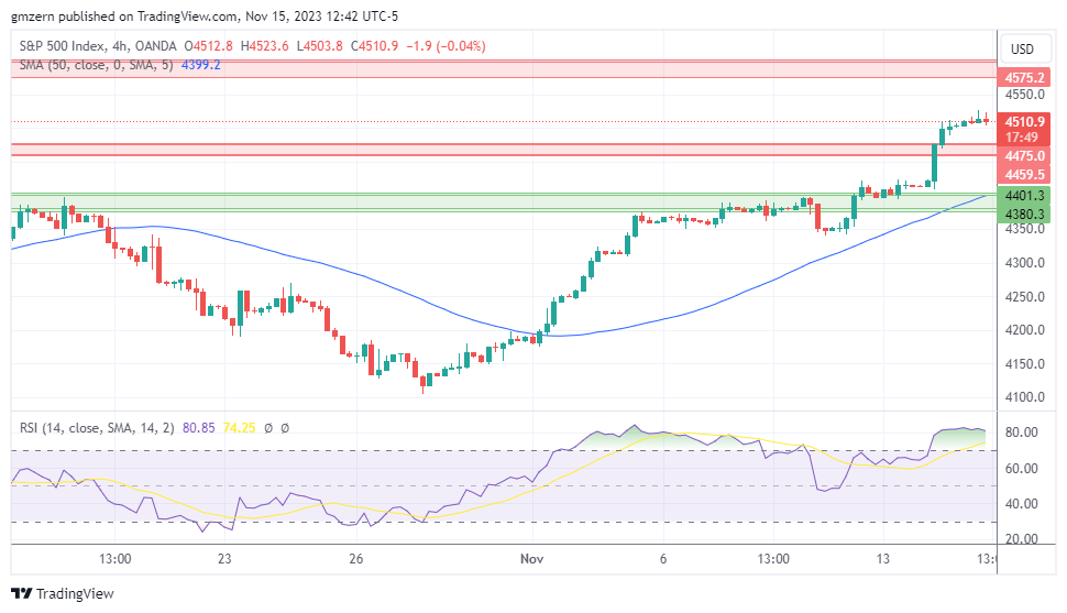 SP500