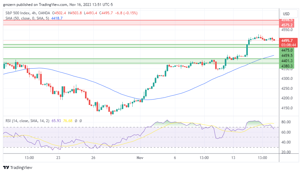 SP500