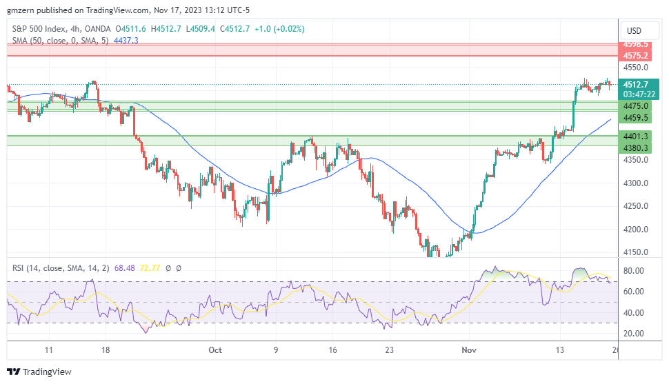 SP500