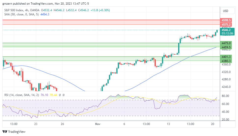 SP500