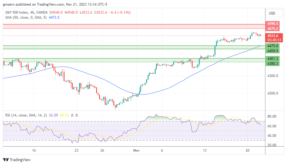 SP500
