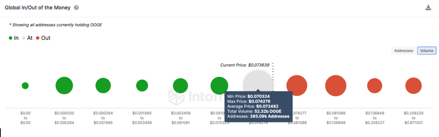 Dogecoin Price Forecast