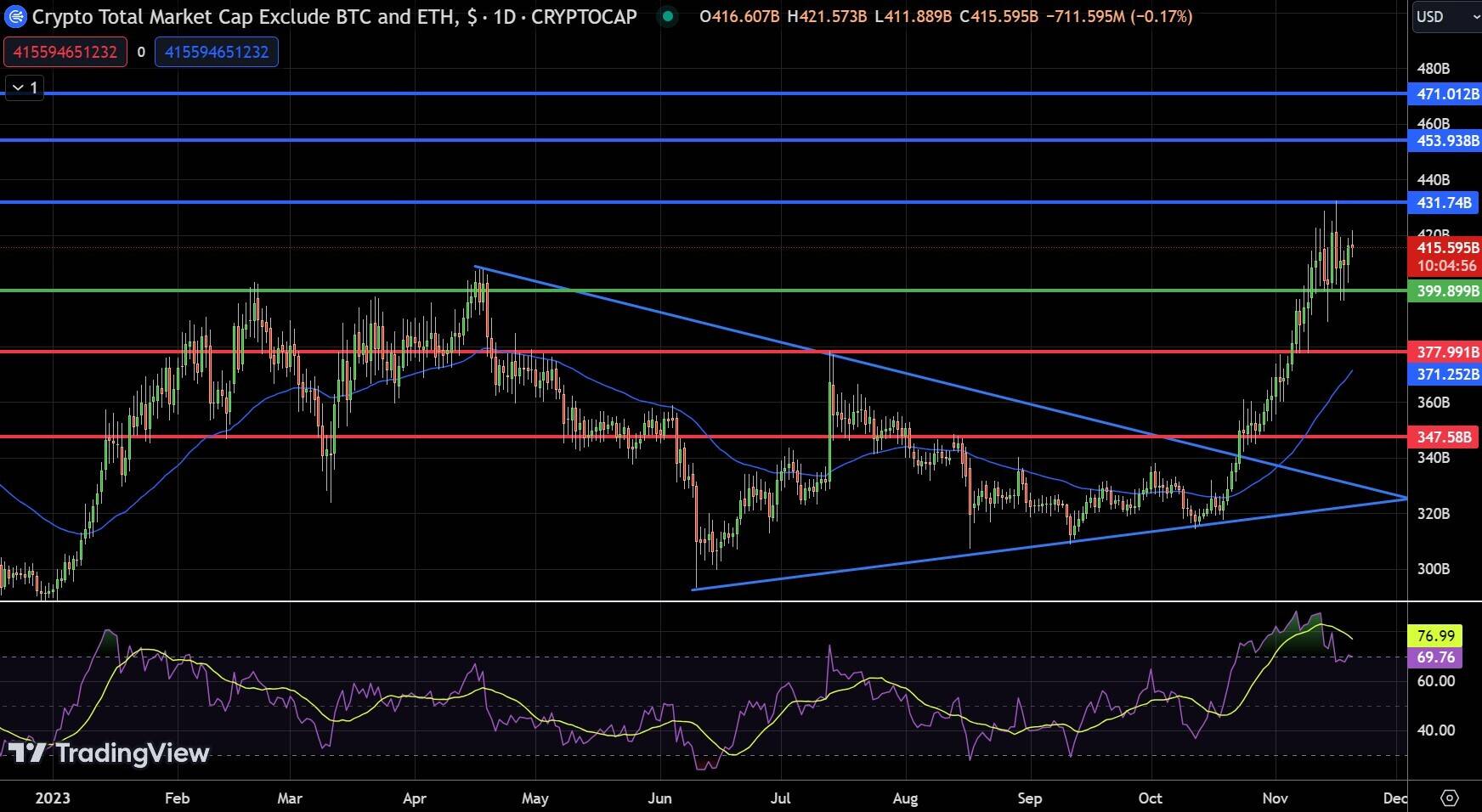Total Cap - Chart