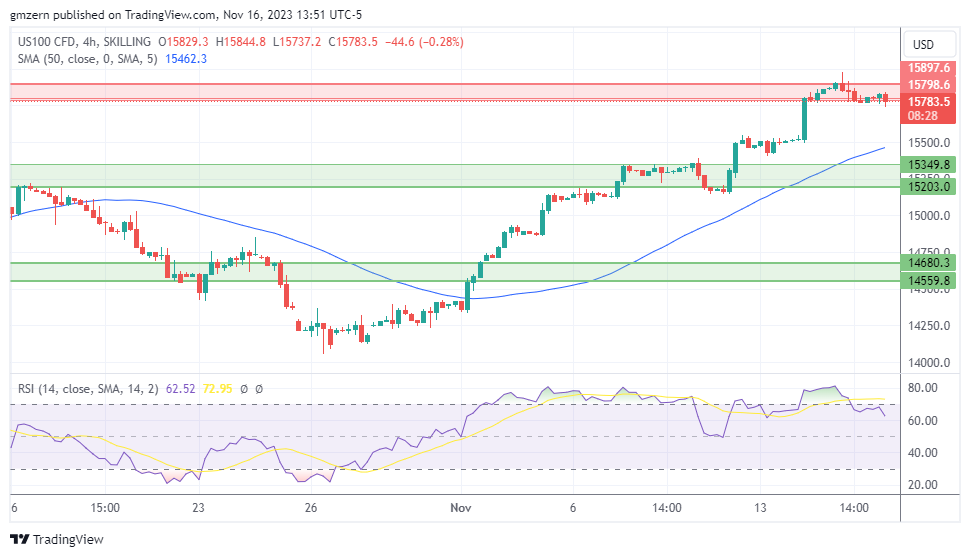 NASDAQ