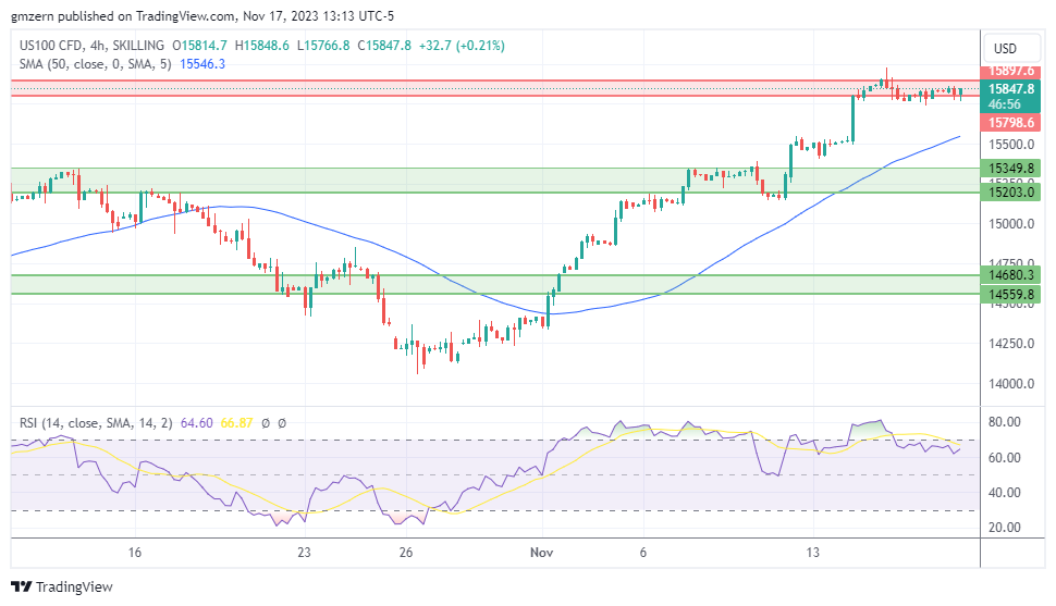 NASDAQ