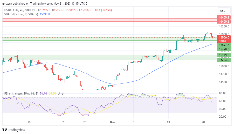 NASDAQ