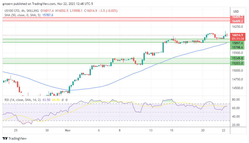NASDAQ