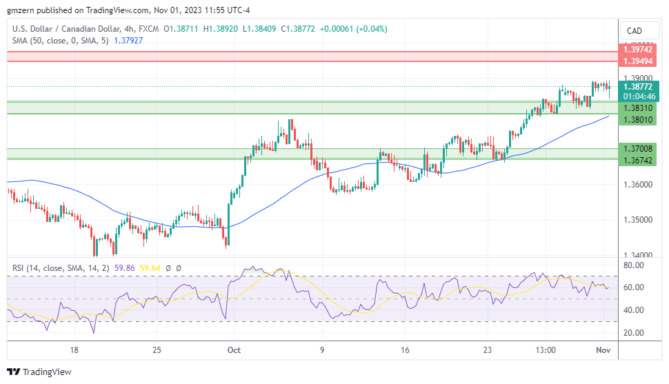 EUR/USD, GBP/USD, USD/CAD, USD/JPY Forecasts – U.S. Dollar Moves Higher ...