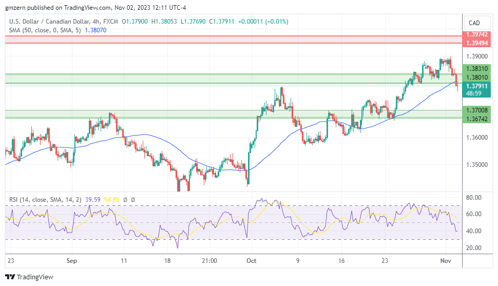 EUR/USD, GBP/USD, USD/CAD, USD/JPY Forecasts – U.S. Dollar Rebounds ...