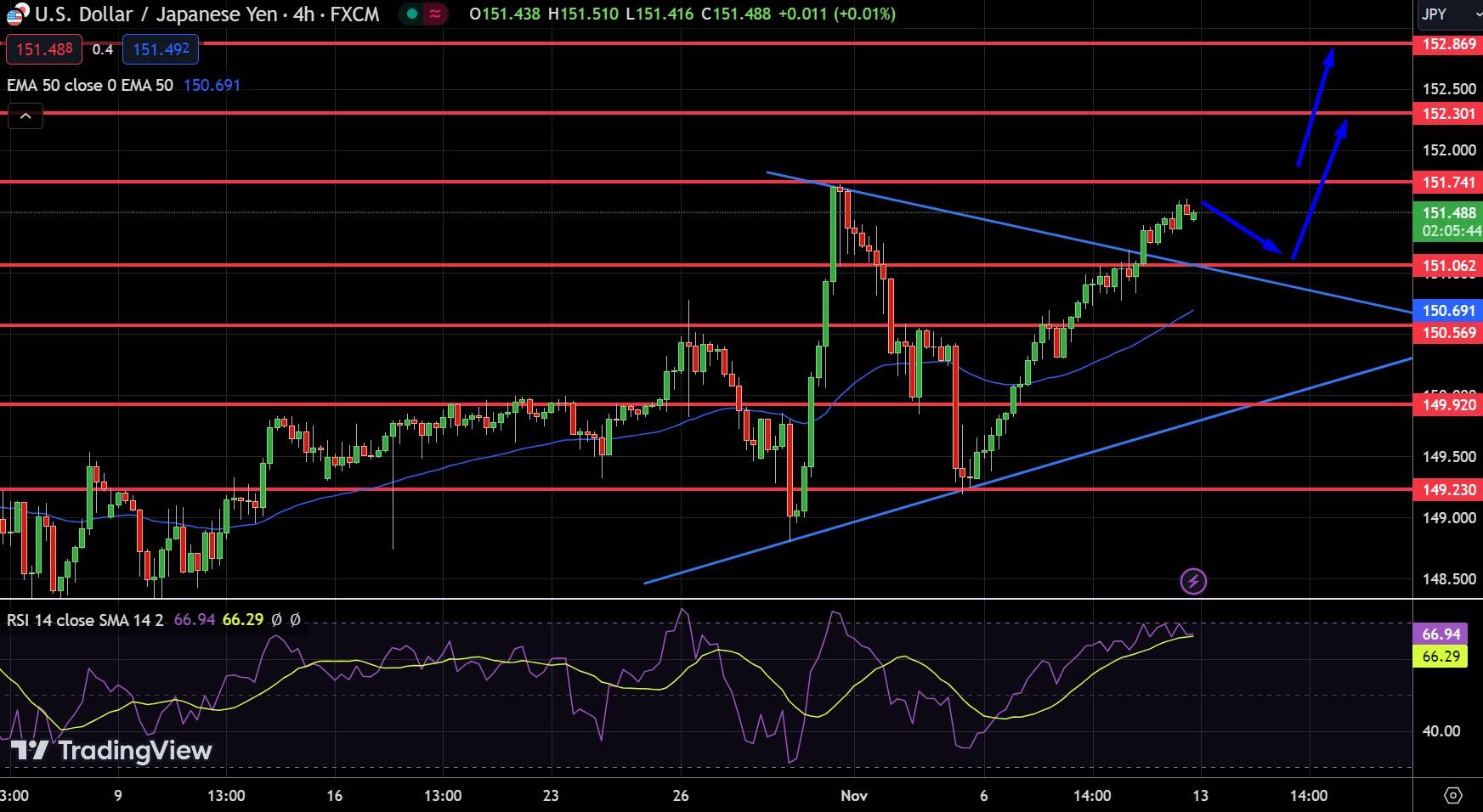 EUR/USD, GBP/USD and AUD/USD consolidate within wider downtrends, Levels to  Watch