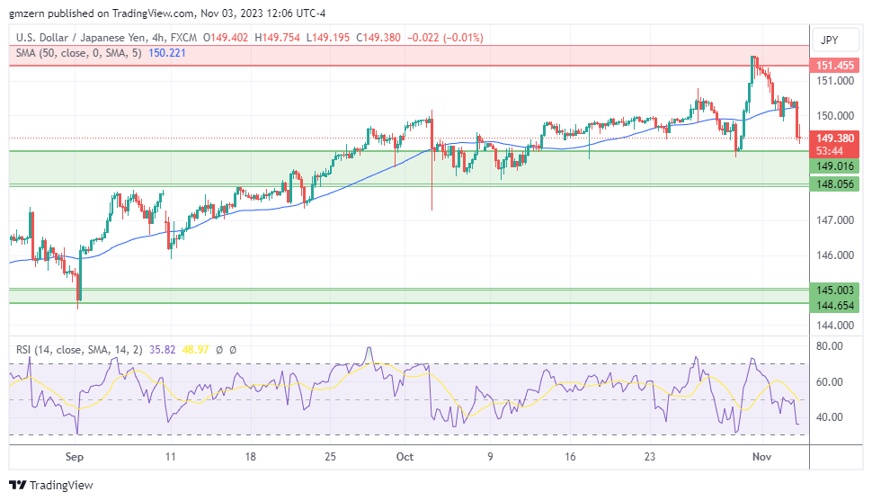 USD/JPY