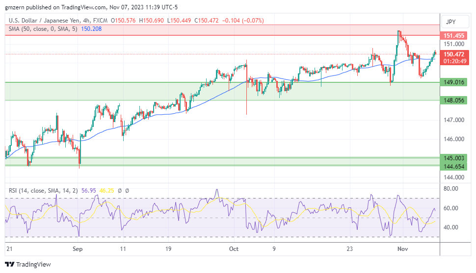 USD/JPY