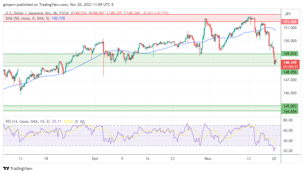 EUR/USD, GBP/USD, USD/CAD, USD/JPY Forecasts – U.S. Dollar Tests Multi ...