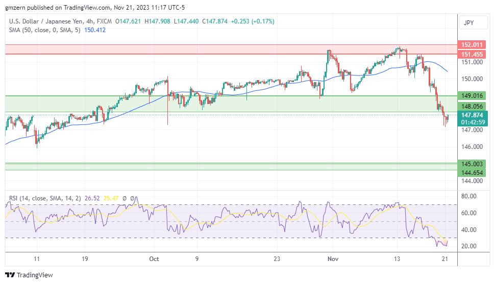 USD/JPY