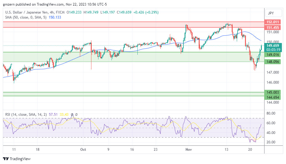 USD/JPY