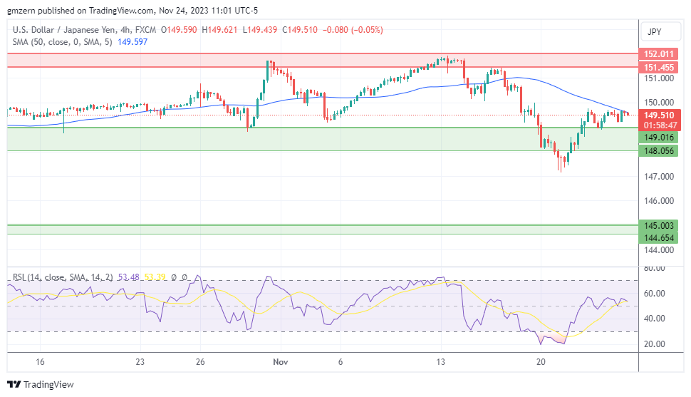 USD/JPY