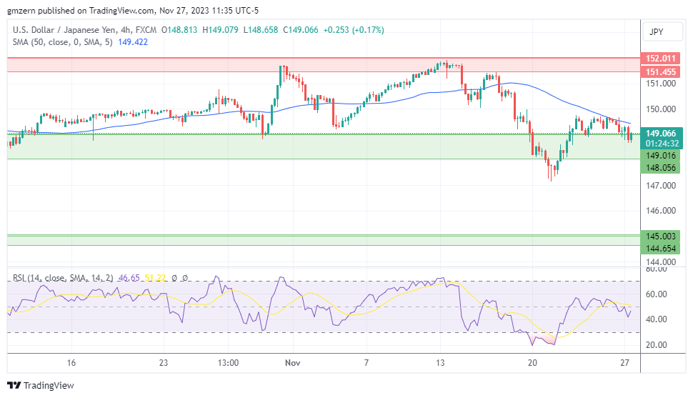 USD/JPY