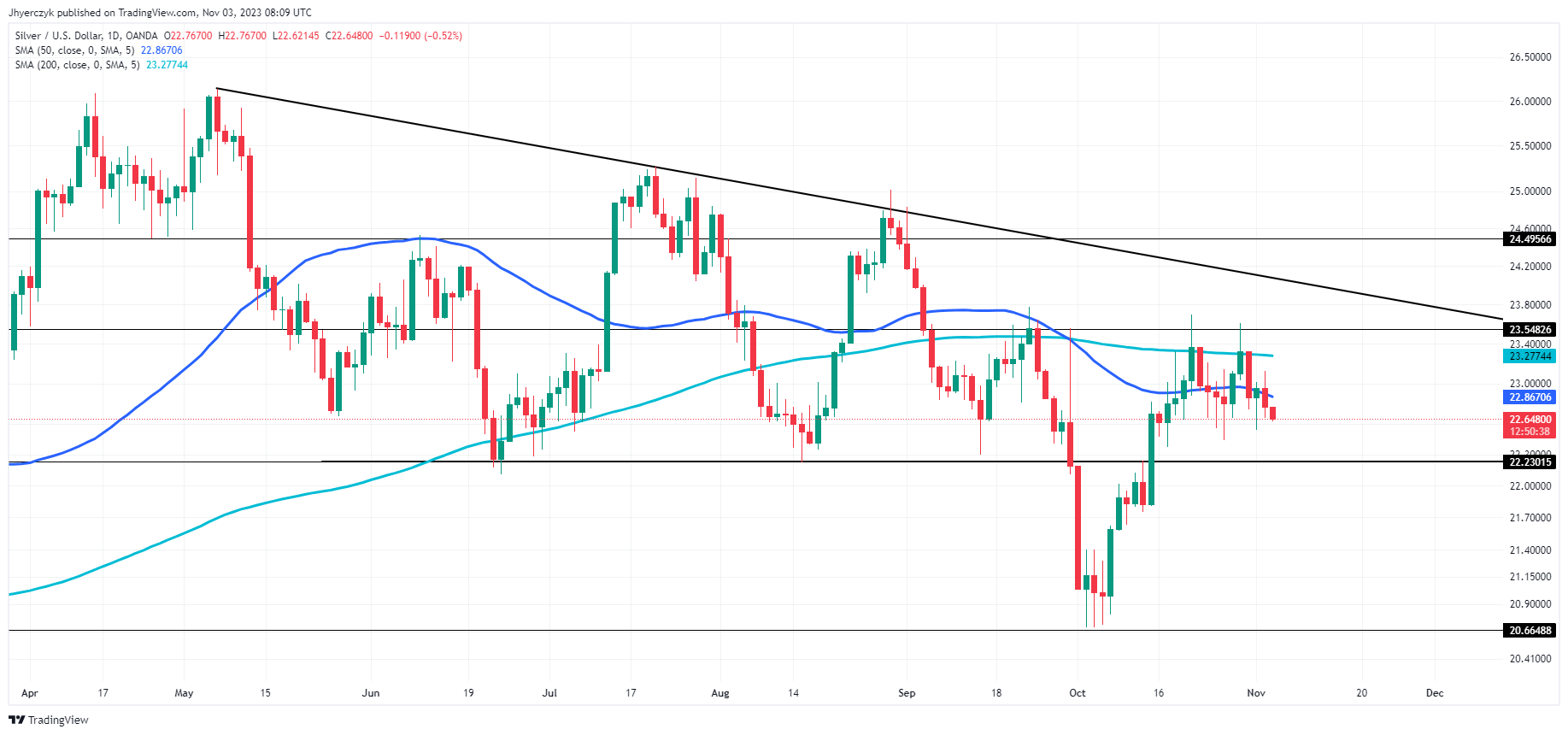 Silver Prices Forecast: XAG/USD Traders Brace For Payrolls Update ...