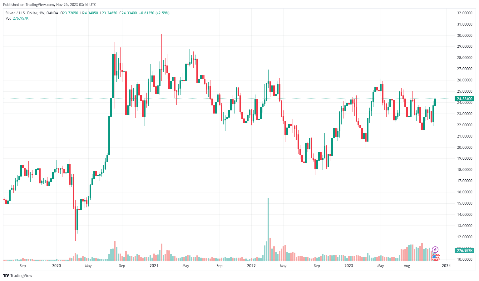 HUGHUG Coin price today, HGHG to USD live price, marketcap and chart