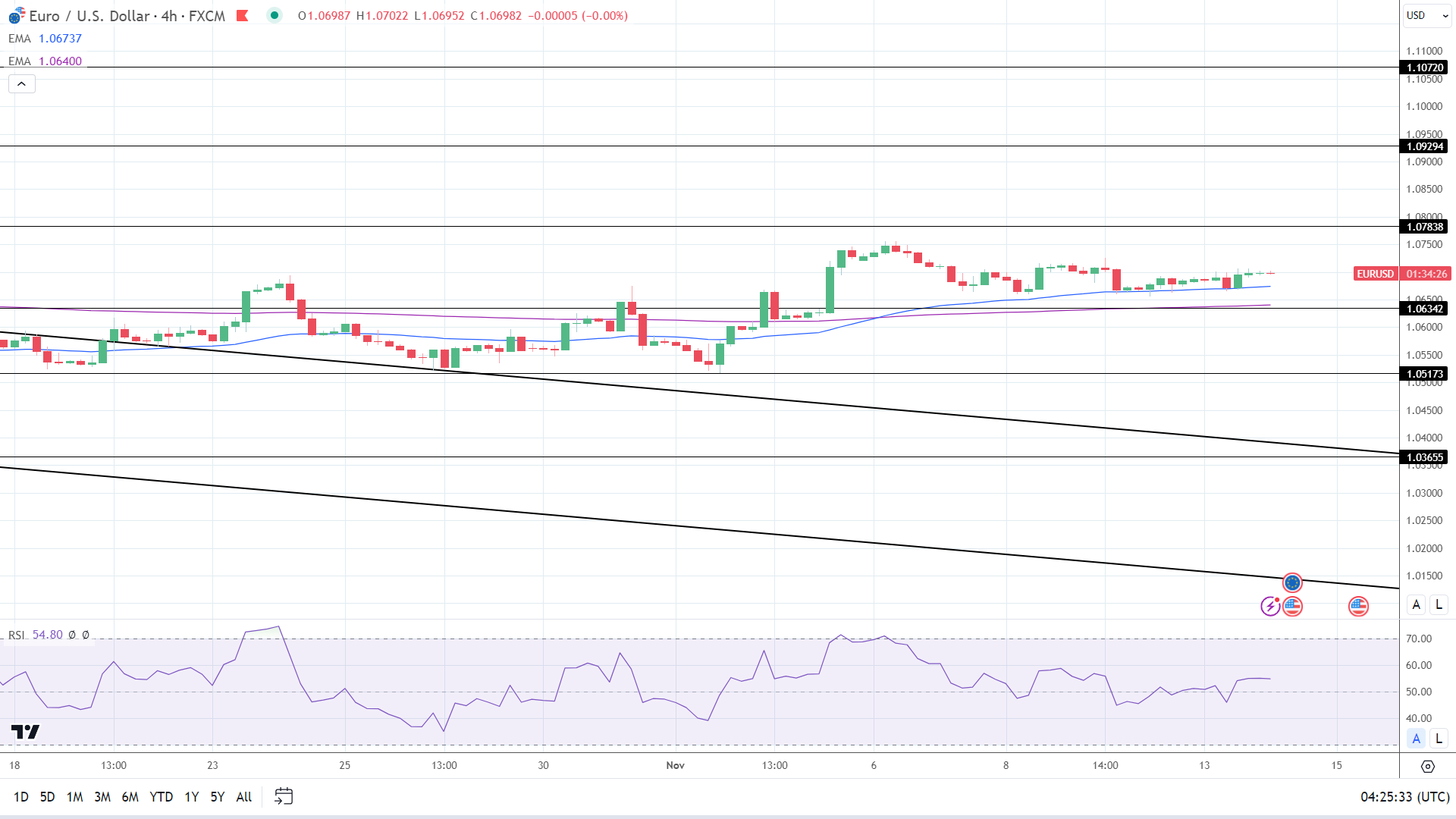 4-Hourly Chart affirms bullish near-term price signals.