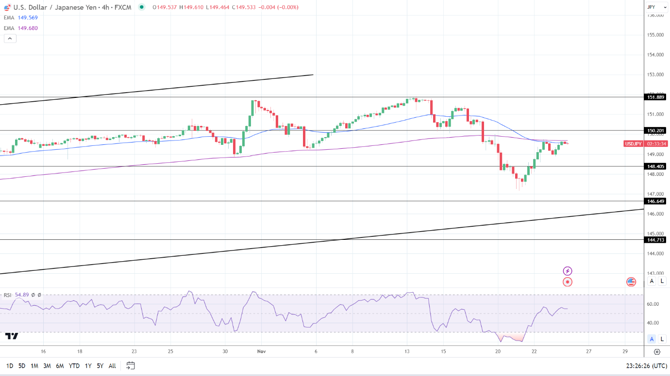 USD JPY Forecast Japan S Core Annual Inflation Rate Falls Short Of 3 0   A Graph Of Stock Market Description Automatically 205 