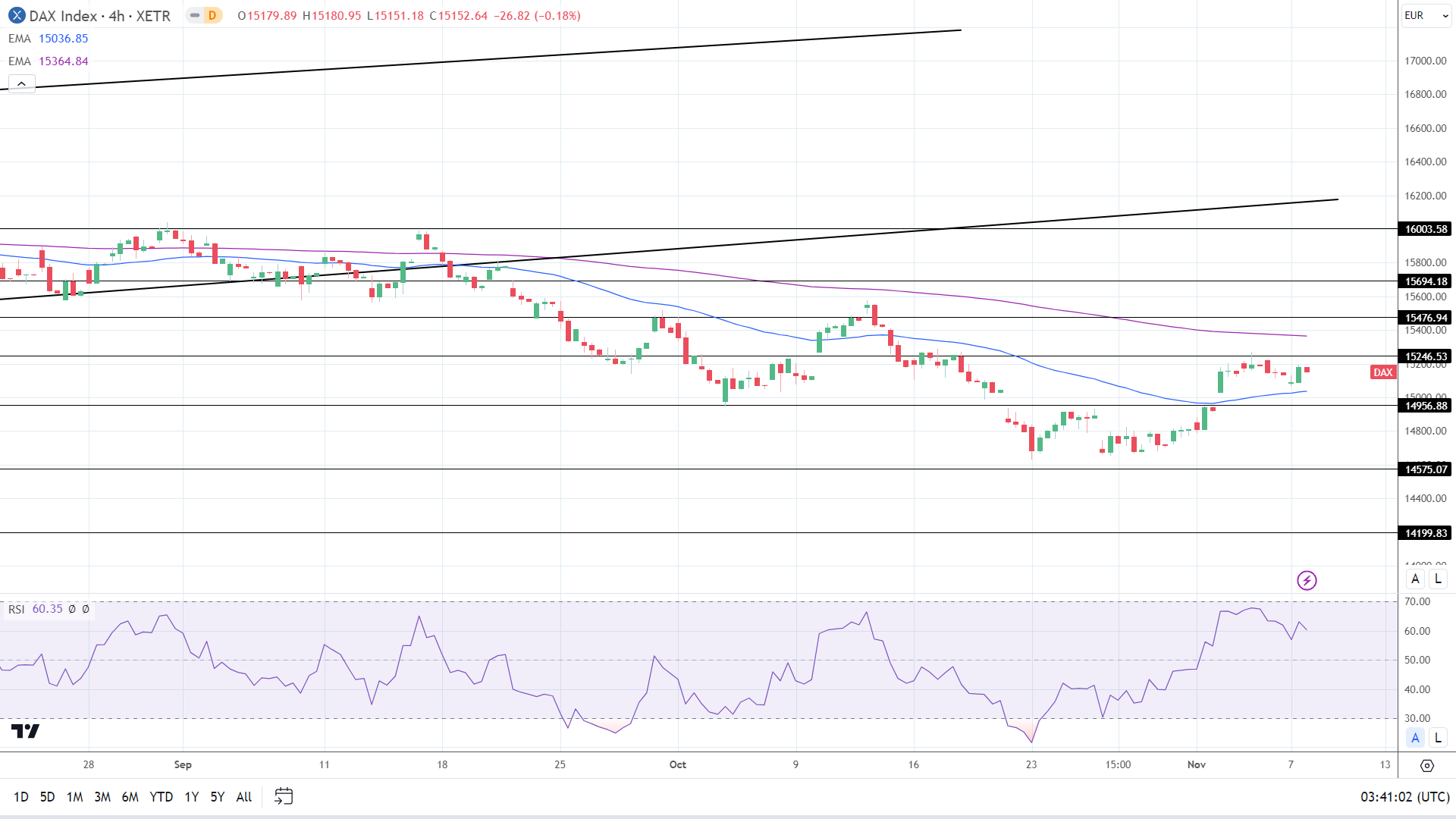 4-Hourly Chart sends bullish near-term price signals.