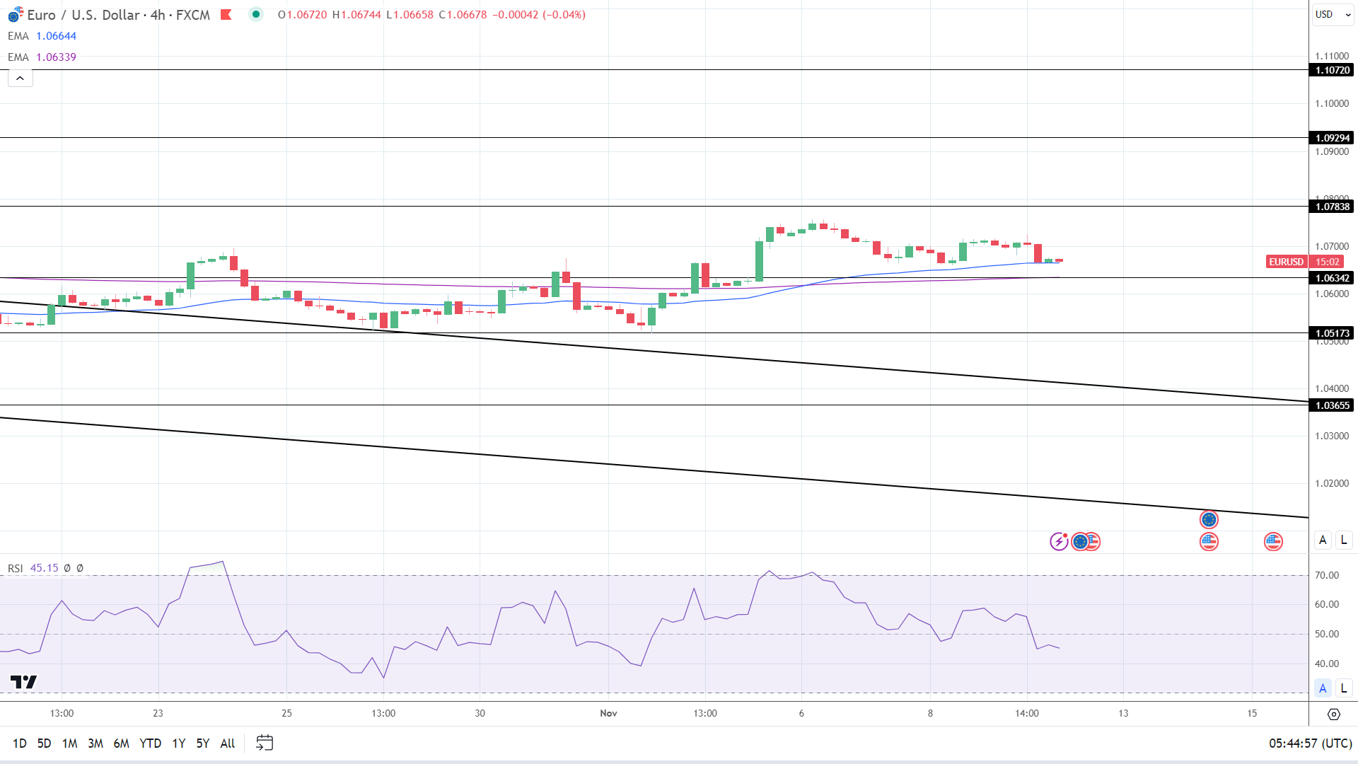 4-Hourly Chart affirms bullish price signals.