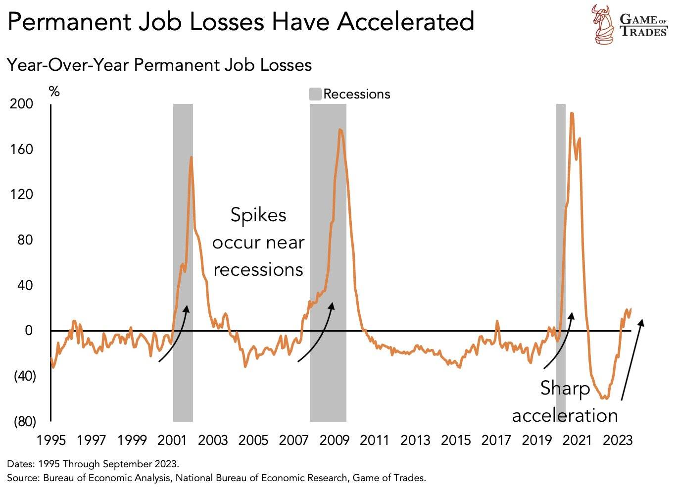 A graph showing a graph showing a number of losses Description automatically generated with medium confidence
