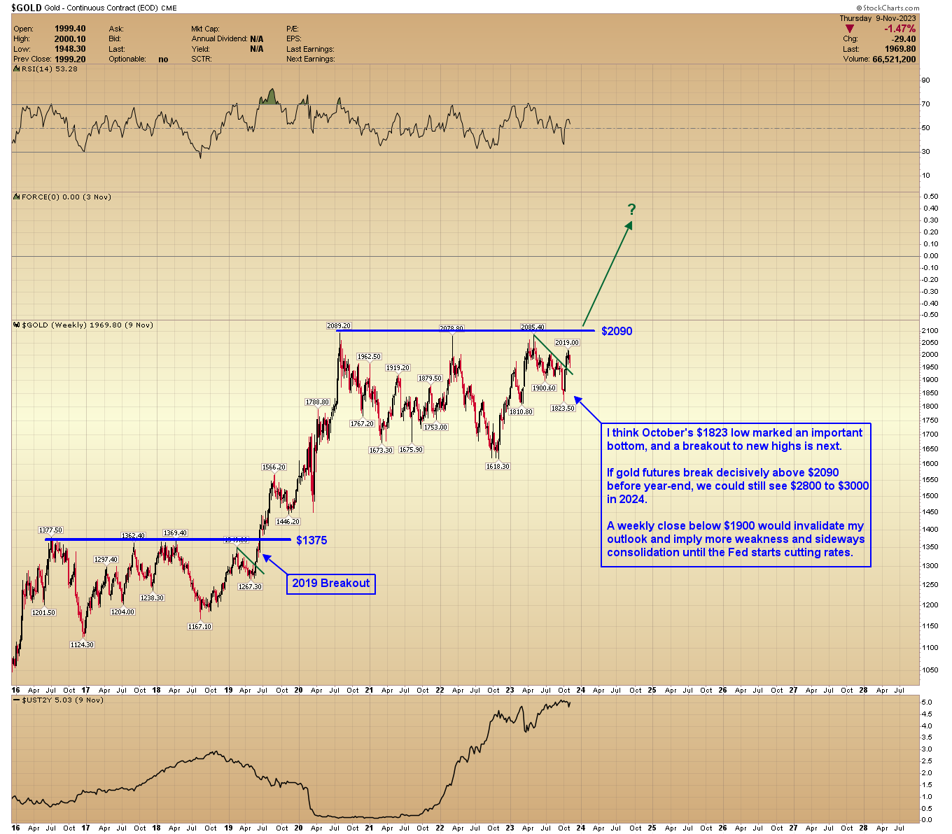 a-graph-showing-the-price-of-a-stock-market-descr.png?q=70