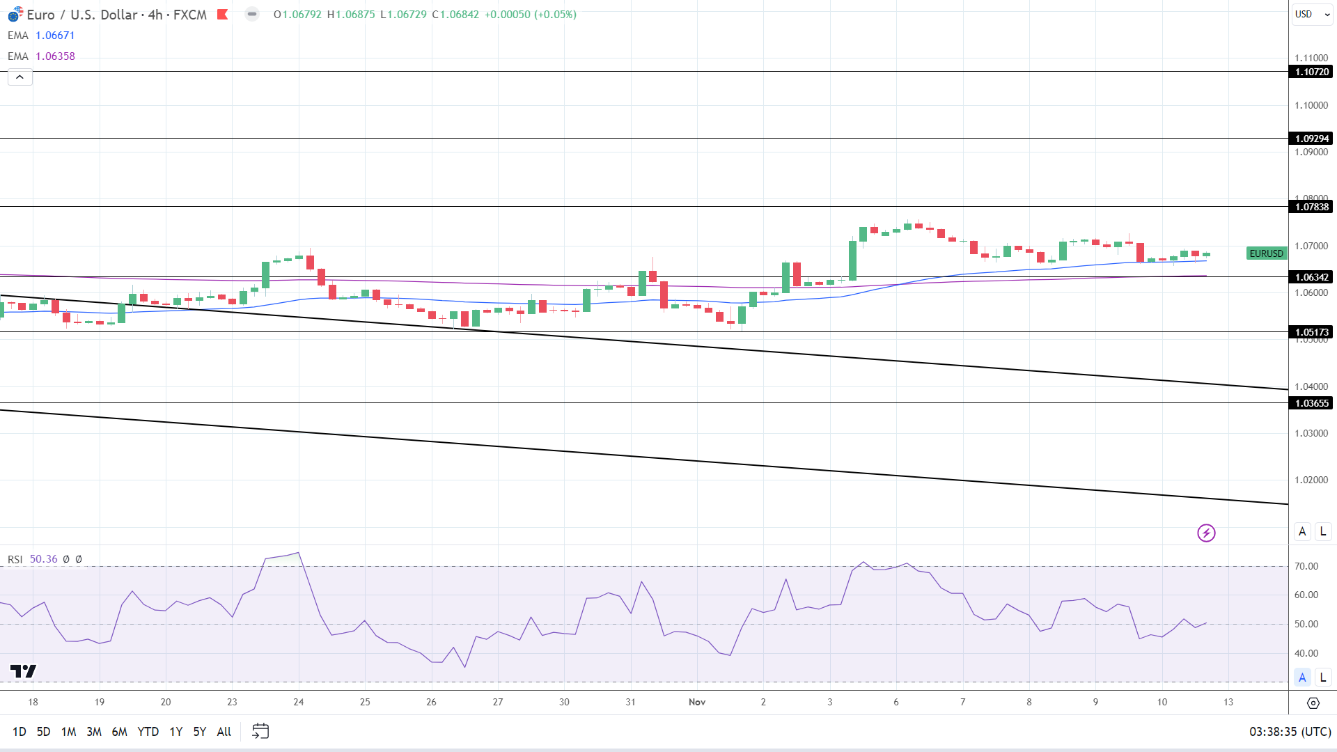 4-Hourly Chart affirms near-term bullish price signals.
