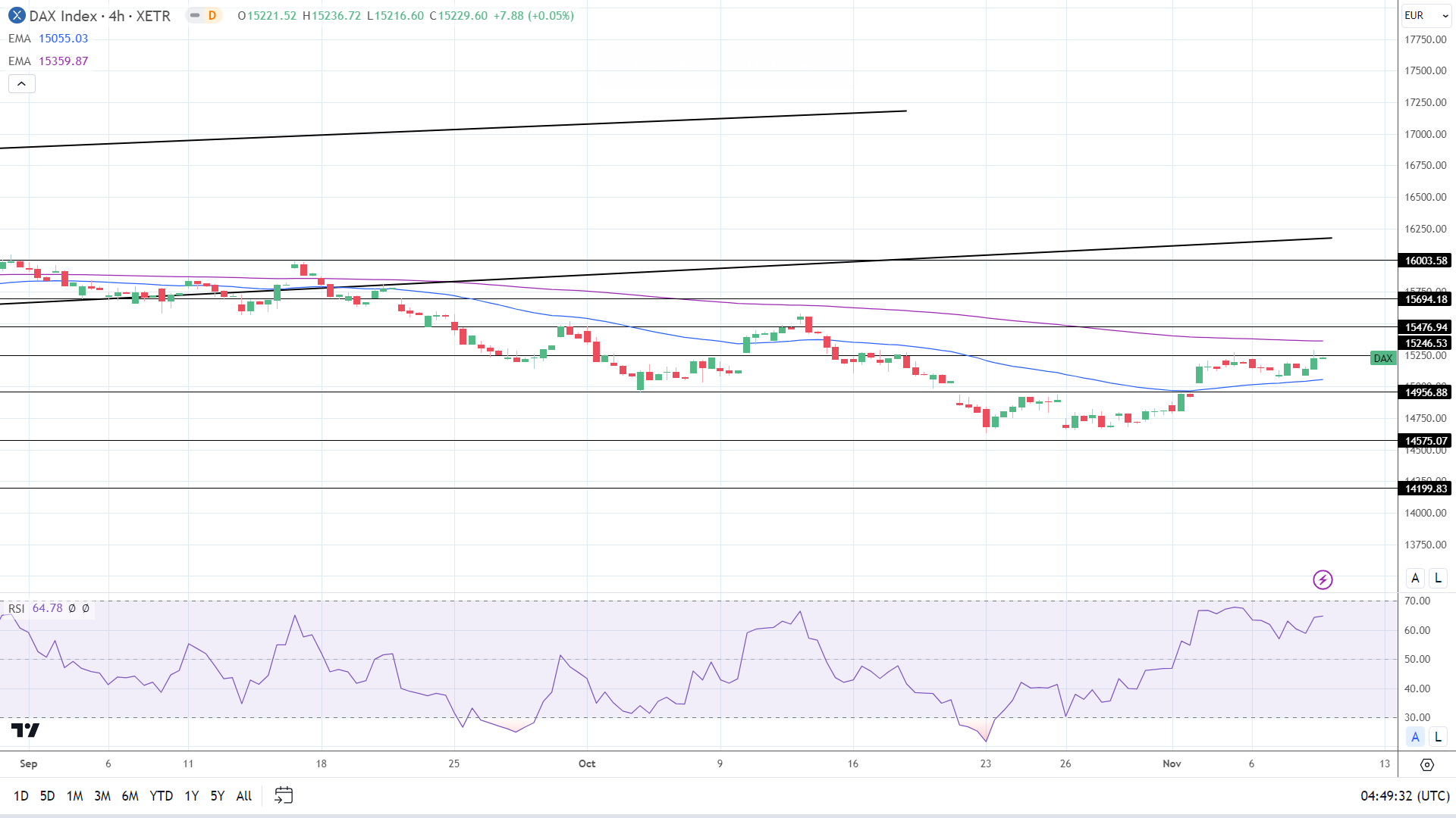4-Hourly Chart sends bullish near-term price signals.