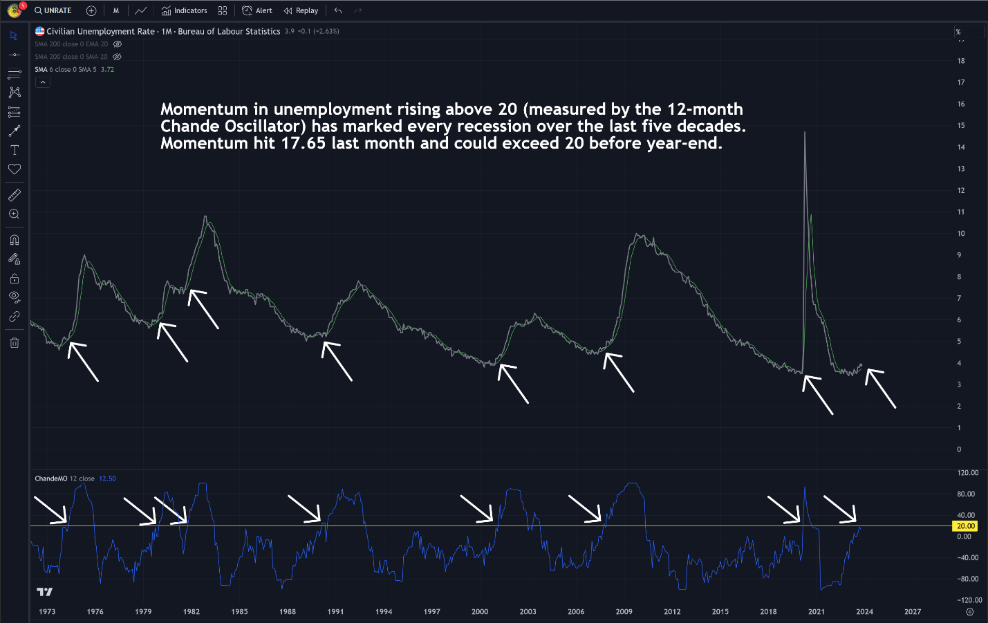 A screen shot of a graph Description automatically generated