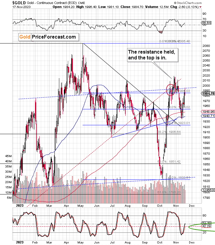 Bearish Outlook for Gold and Silver as Miners Lag Behind - Image 2