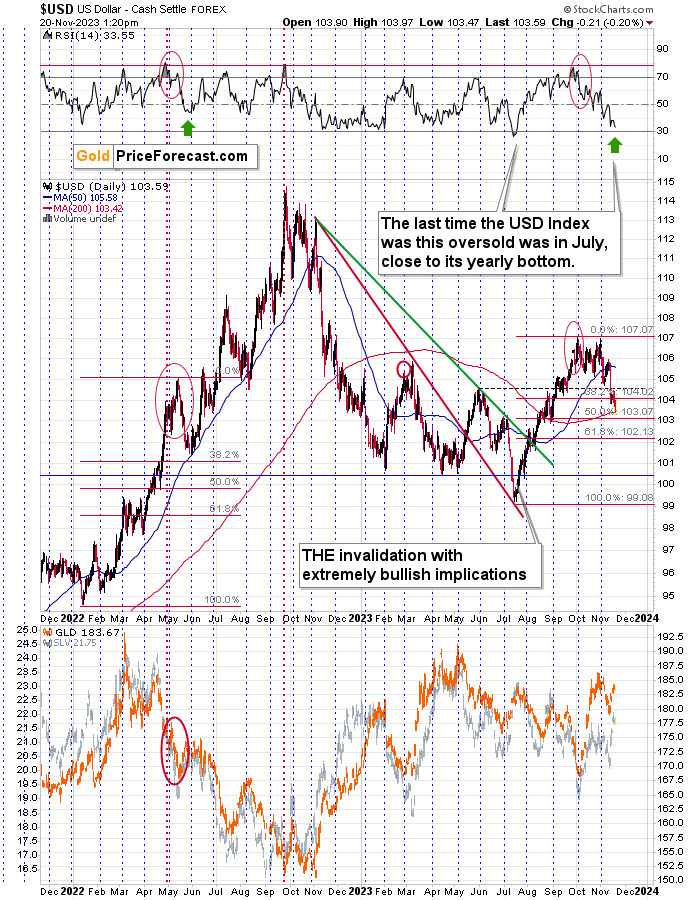 Bearish Outlook for Gold and Silver as Miners Lag Behind - Image 4