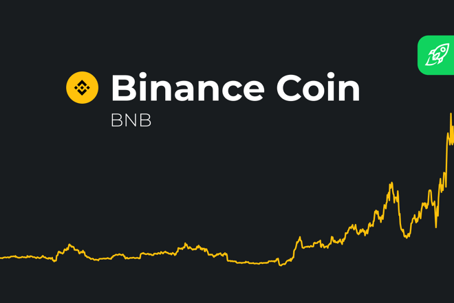 Binance Coin (BNB) Price