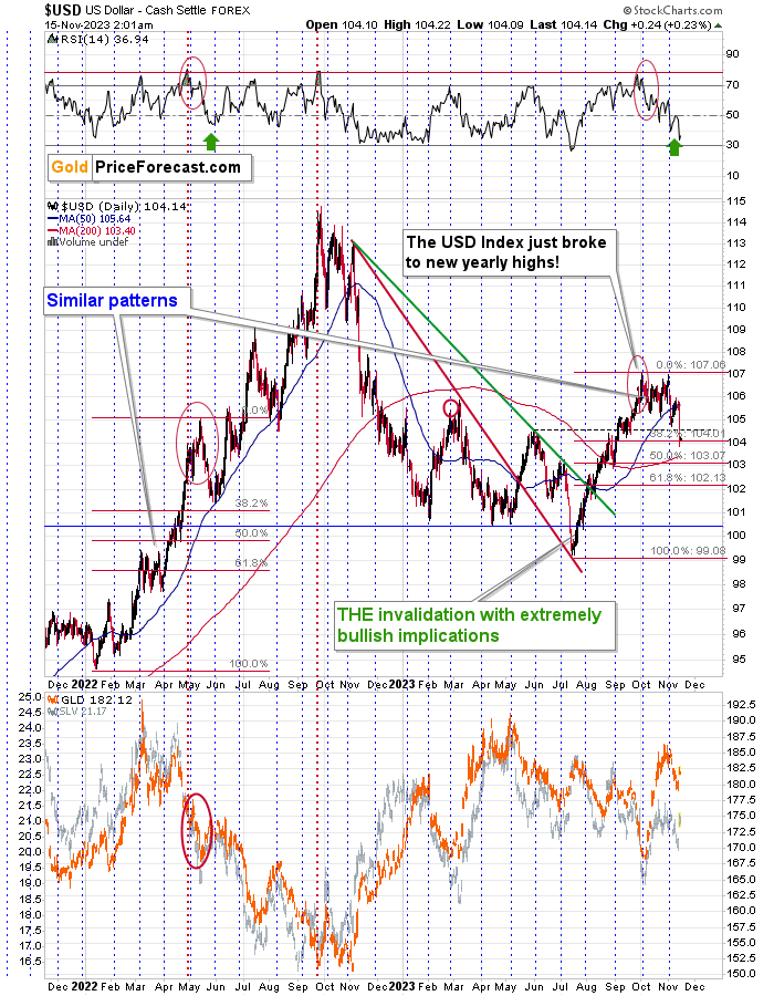 CPI Surprises Markets, but Miners Prepared Their Own Surprise - Image 4