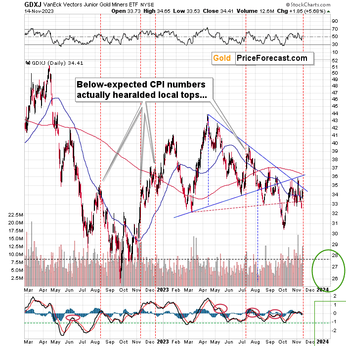 CPI Surprises Markets, but Miners Prepared Their Own Surprise - Image 1