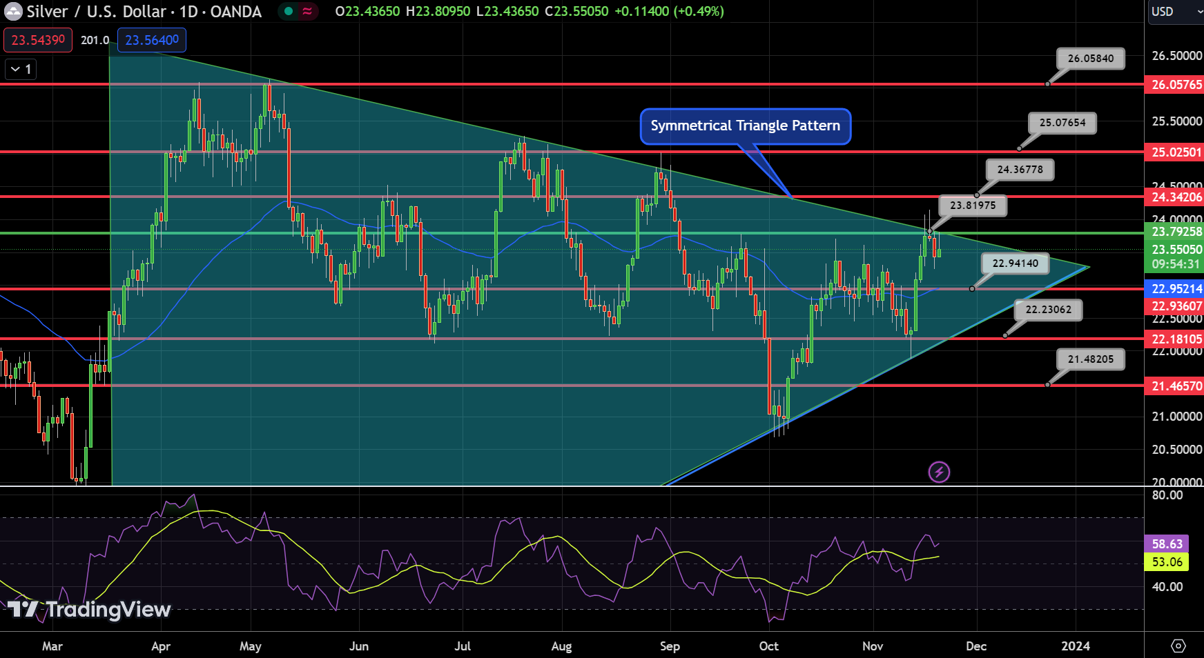 Silver - Chart