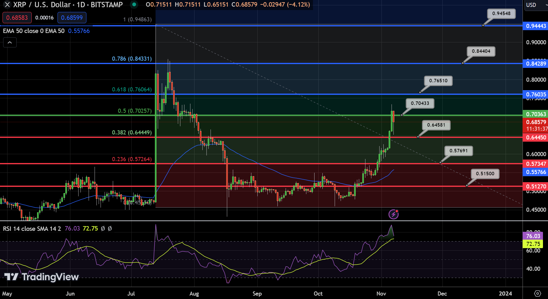 XRP Chart