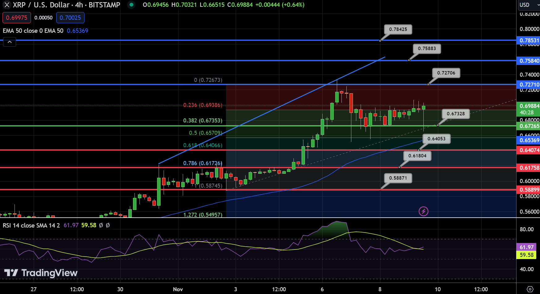 XRP Chart