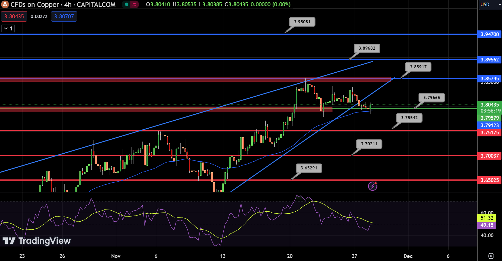 Copper - Chart