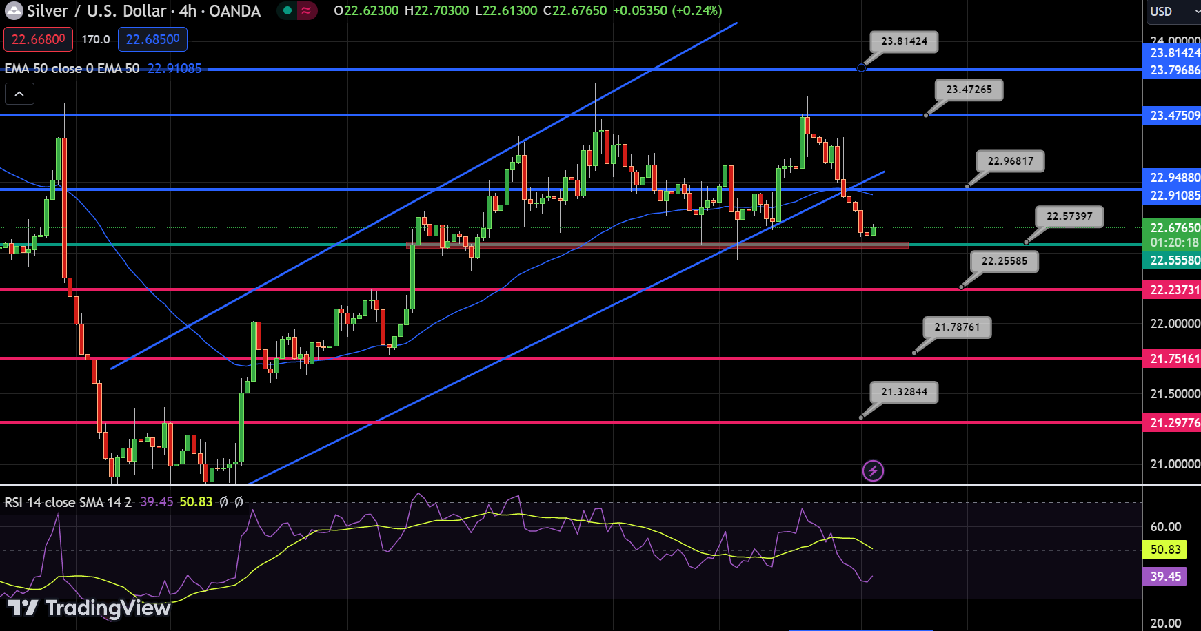 Silver Chart