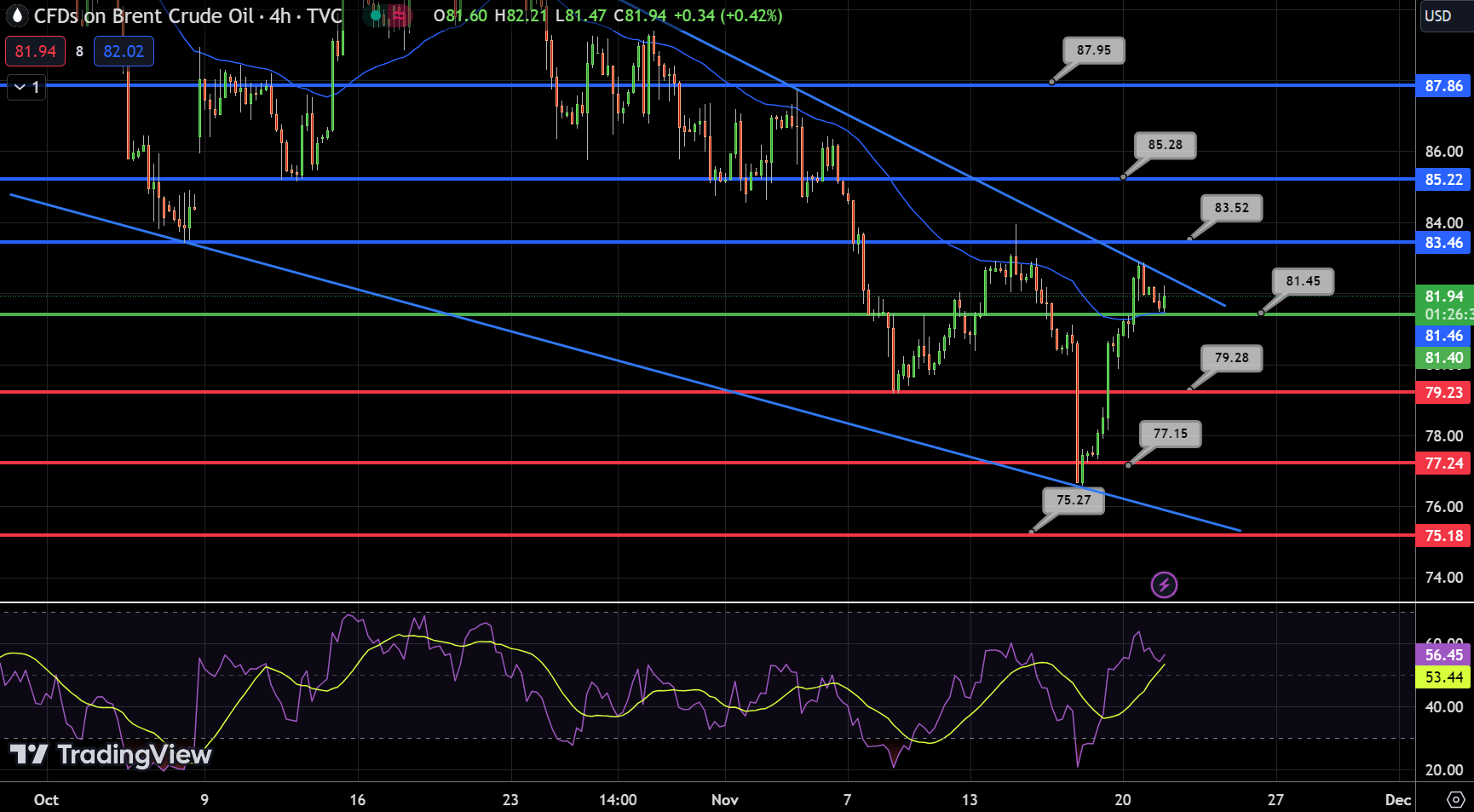 Natural Gas and Oil Analysis Energy Markets Navigate OPEC+ Decisions