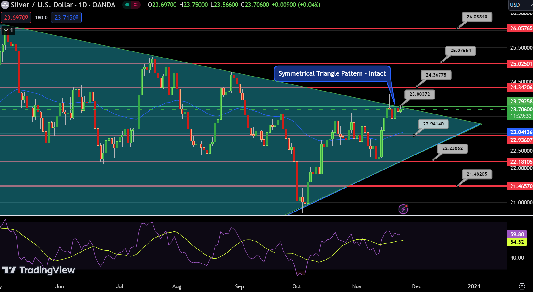 Silver - Chart