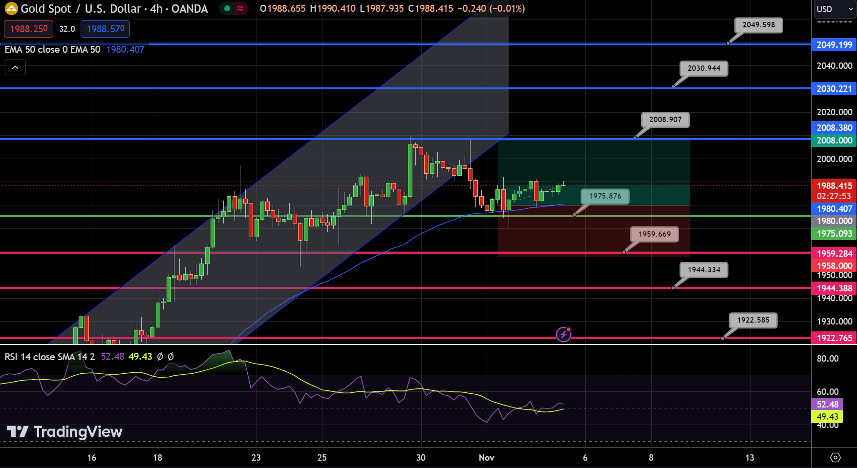 Gold Chart