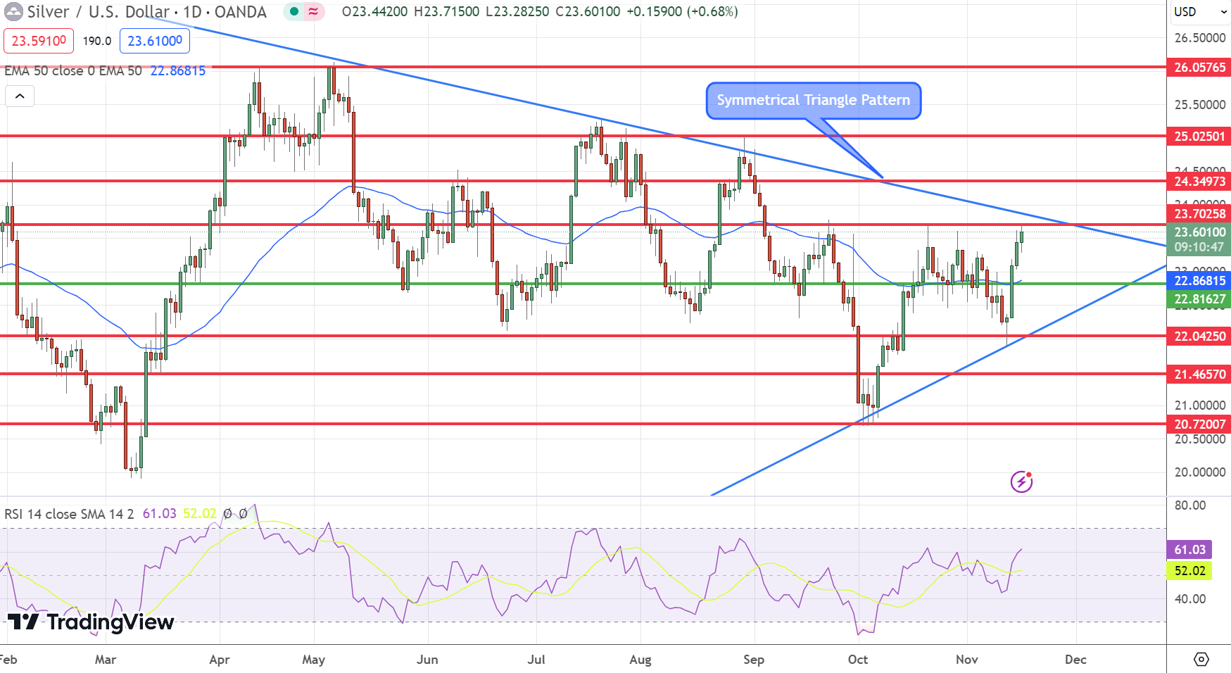 Silver - Chart
